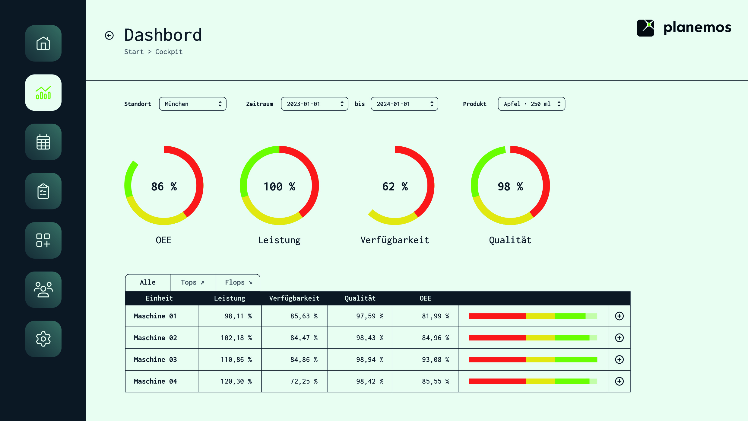 Med 2024 006 Planemos Grafik Dashboard V02