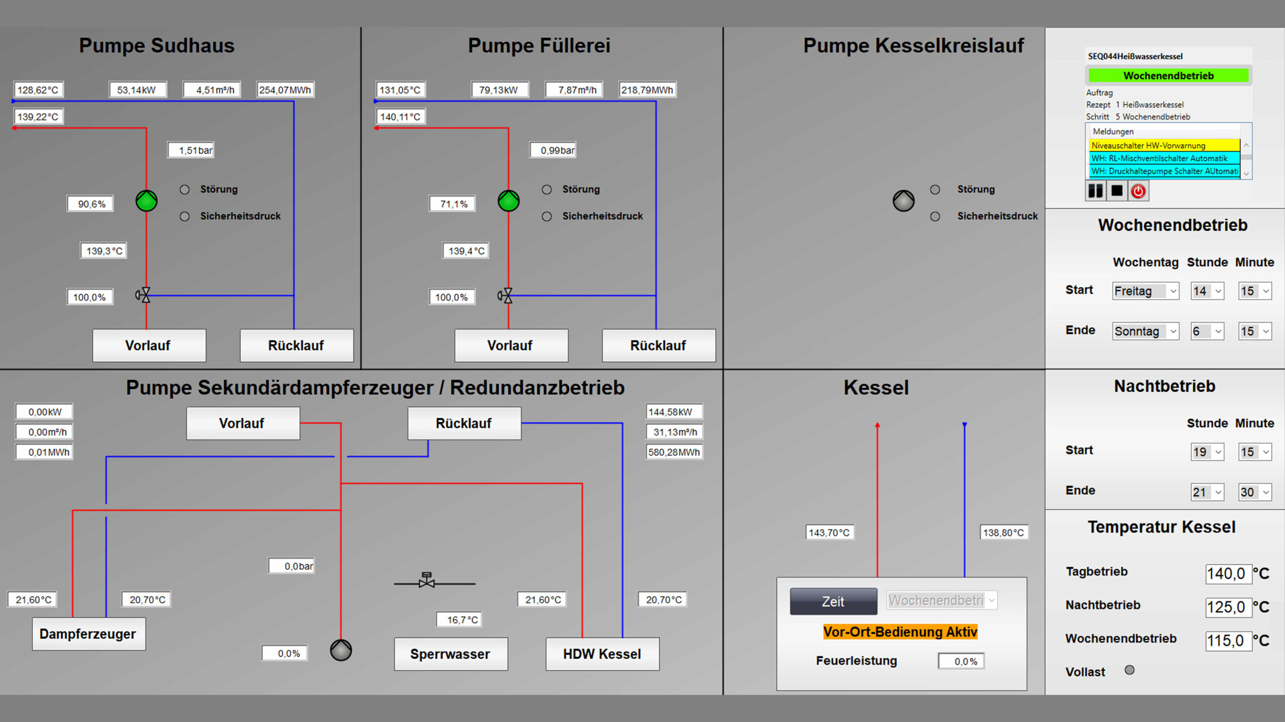 Löwenbrauerei Kessel Neu 1